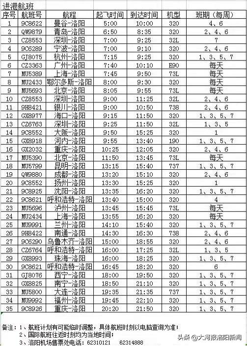 附:洛阳机场2019年冬春季航班时刻表(如下)此外,广西北部湾航空原天津