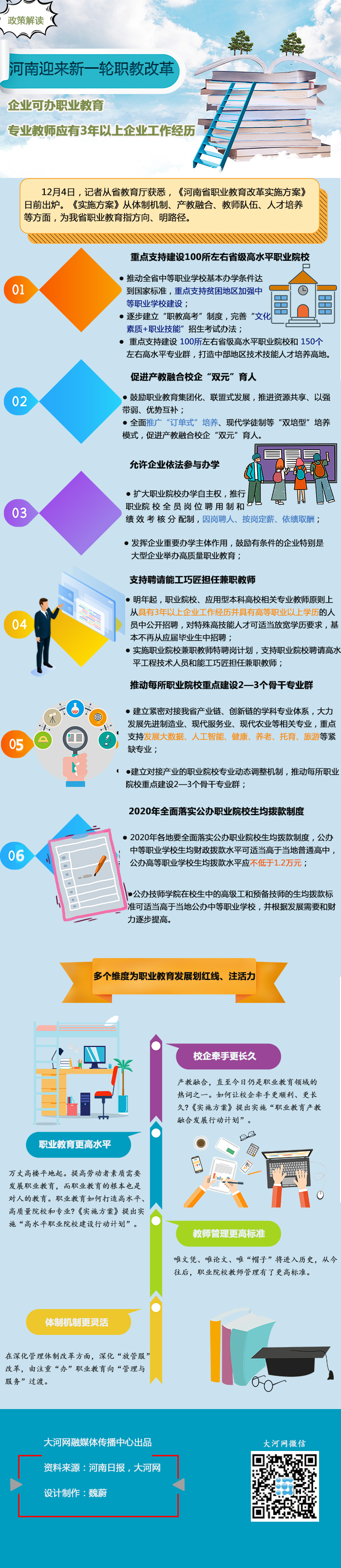 图解·政策解读 | 河南新一轮职教改革实施方案出炉 这些政策大礼包您