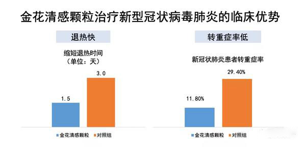 最新秋冬季新冠肺炎防控方案发布!创新药金花清感颗粒