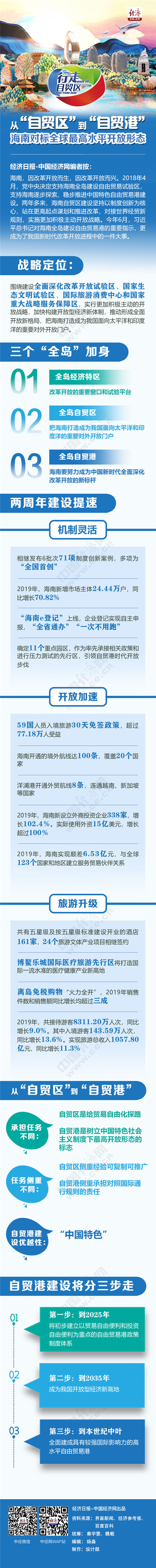 【行走自贸区】从"自贸区"到"自贸港" 海南对标全球最