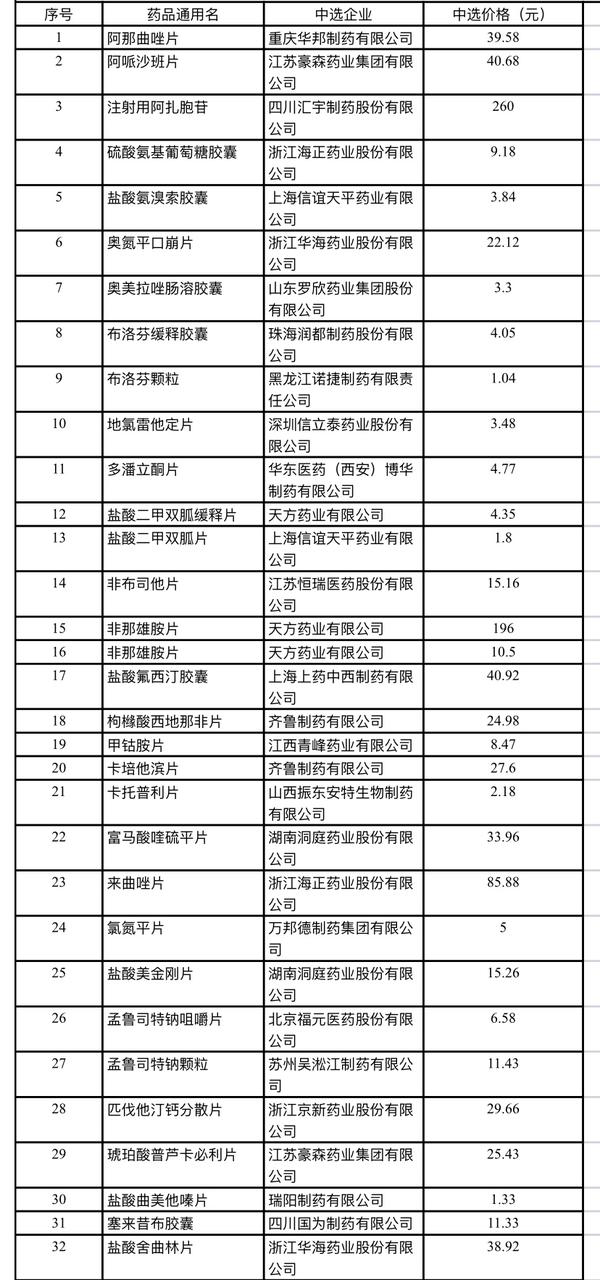 布洛芬颗粒降价87%! 河南55种药品价格下降,含多种家庭常备药