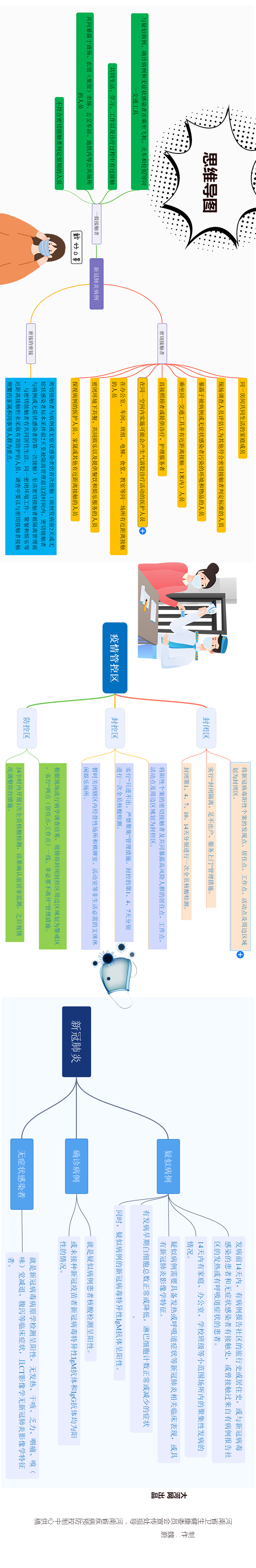 思维导图|关于疫情,这些知识点你get了吗?