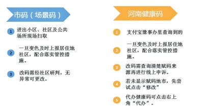 不管哪个码变色就得报备郑州就疫情防控问题进行权威解答