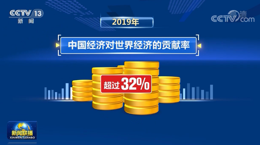 【"十三五"成就巡礼】中国经济进入高质量发展阶段