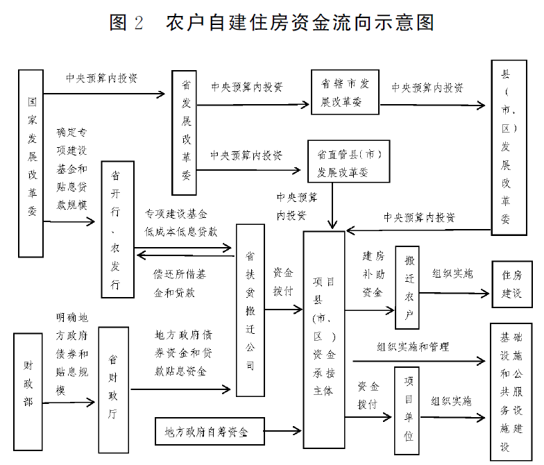 河南省人民政府办公厅关于印发河南省十三五