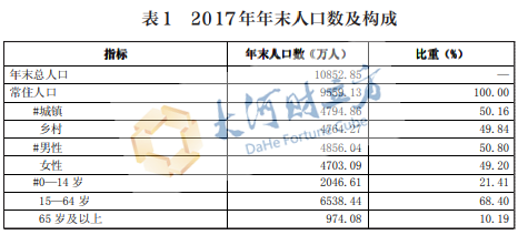 苏州劳动力人口总数_苏州人口密度图片(3)