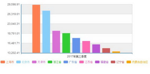 莱山区人均流动人口多少_人口普查(3)