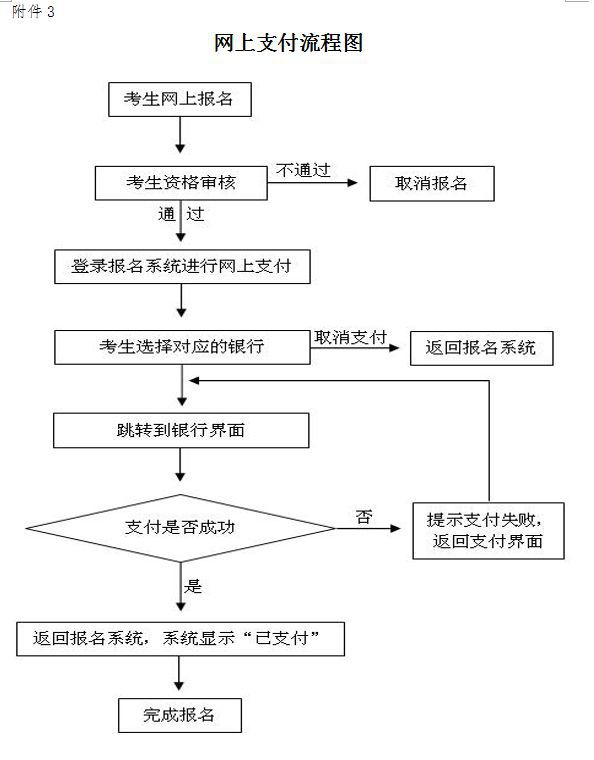 教师资格证报名流程图图片