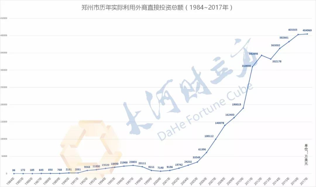 2017年郑州经开区经济总量_郑州经开区