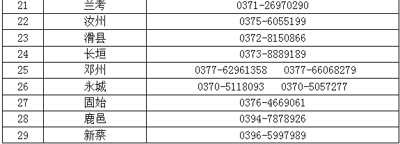 重磅!打击欺诈骗保,河南开通举报投诉电话
