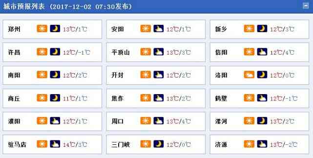  河南双休日小幅升温 大雾致多条高速封锁