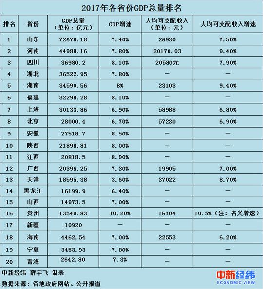 2017许昌经济总量_许昌经济开发区杨世民