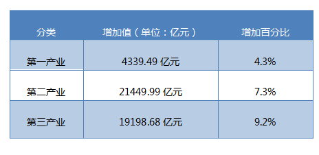 安徽省80年各市GDP_安徽省地图各市分布图(3)