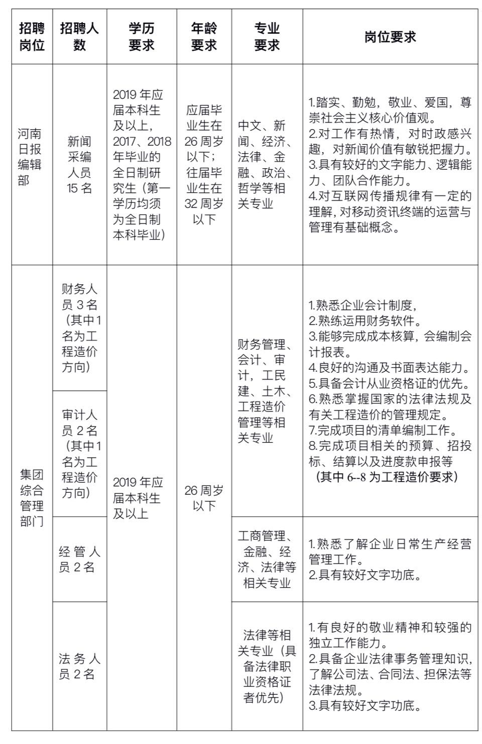 河南日报招聘_河南日报 头版 学习强国 全国两会系列文章报道聚焦 我校贴心服务助力学生就业(2)