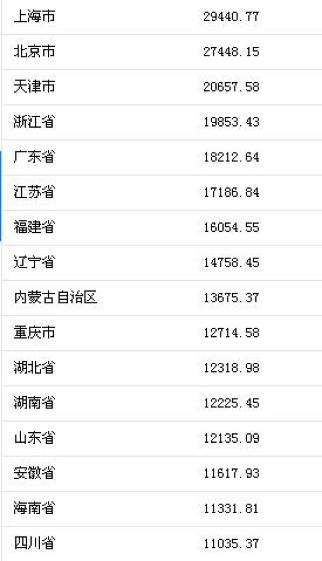 华西村人均收入_北京人均消费(2)