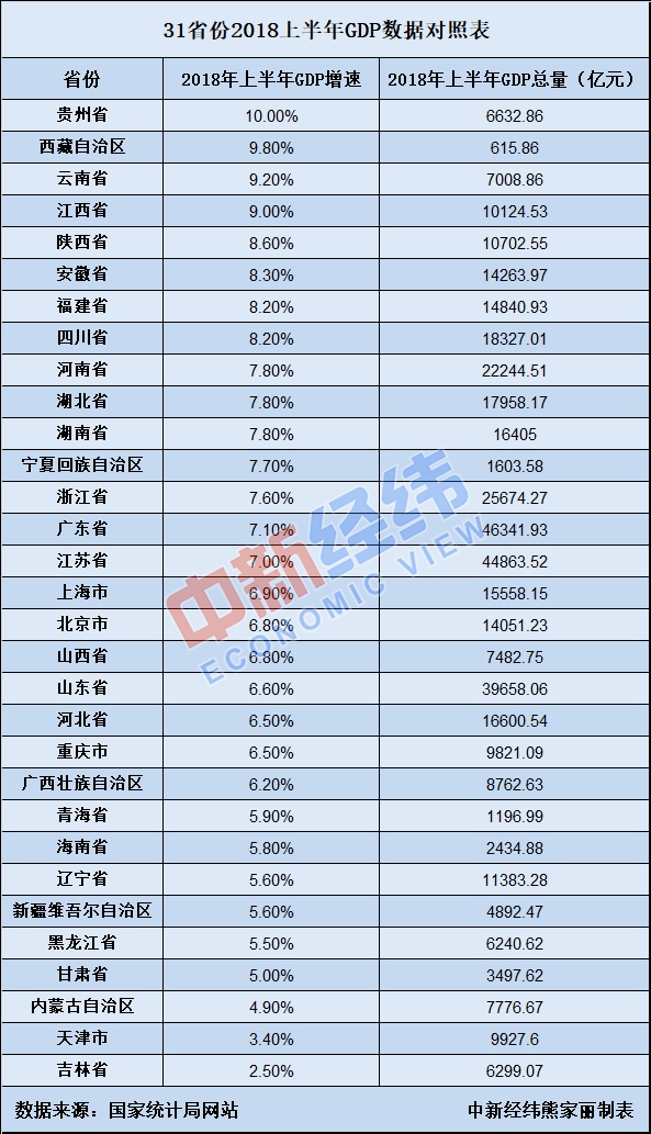 过去二十年河南经济总量排名_河南牧业经济学院排名
