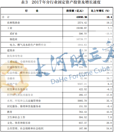 2017年河南经济总量在国占_河南近期经济发展状况(2)