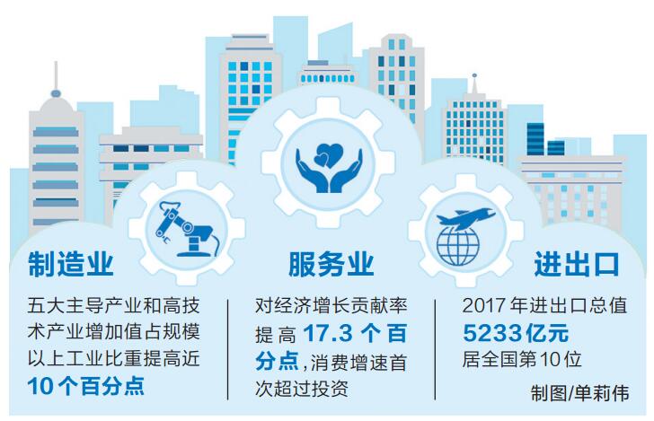 为什么gdp高速增长而居民茂_中国经济唱不衰 持续30多年超高速增长世界罕有
