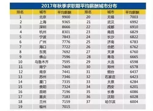 郑州常住人口_郑州常住人口跃居河南首位,南阳跌破千万(3)