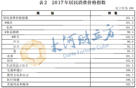 2017年河南经济总量在国占_河南近期经济发展状况(2)