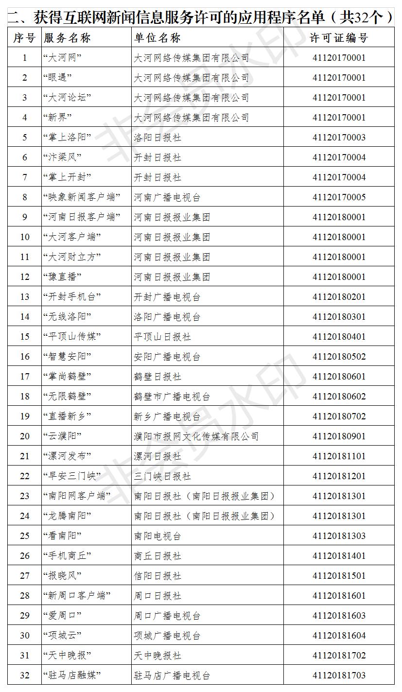 新闻许可名单（截至2018