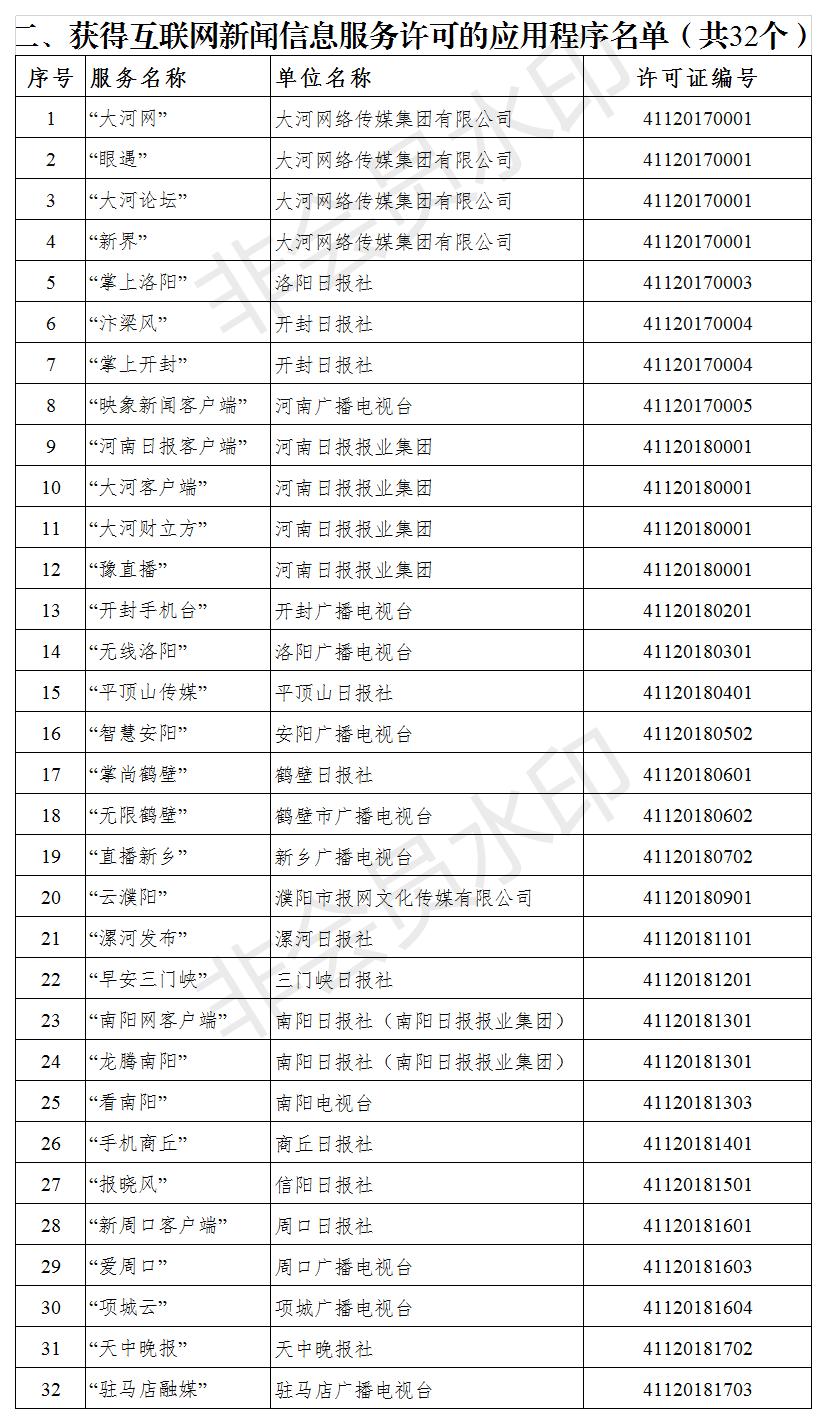 新聞許可名單（截至2018