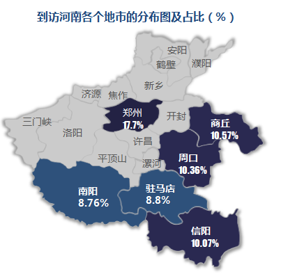 菏泽人口数量_菏泽各区县大小及人口排名(3)