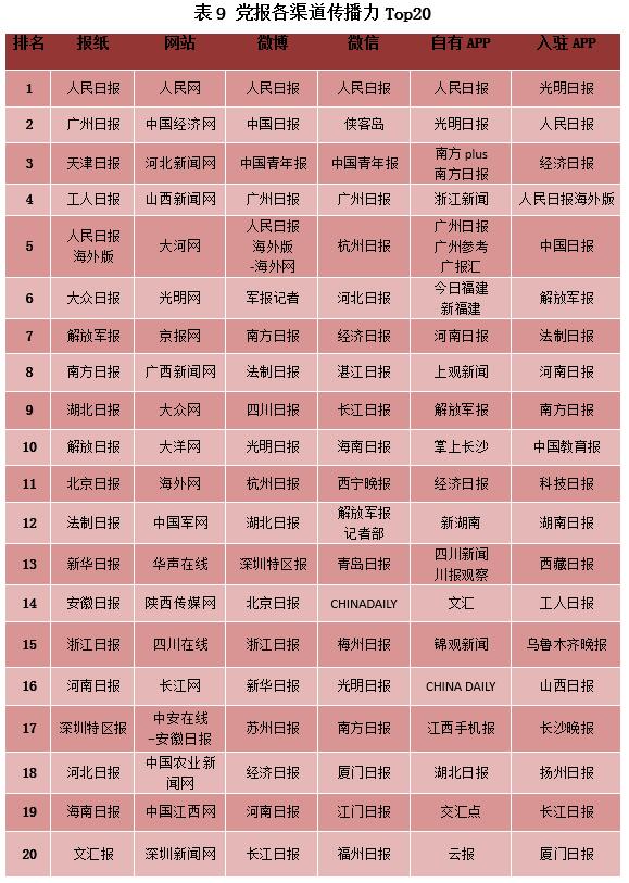 河南网站排名_河南捐款企业名单排名(2)