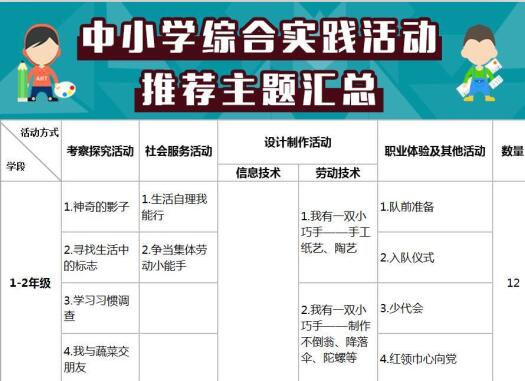 大河网 深读365 综合实践活动课 课外活动是门什么样的课程 大河网