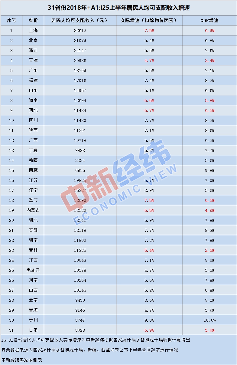 16年河南gdp(3)