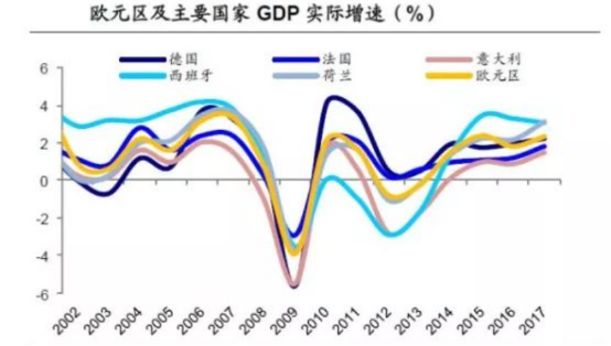 法国西班牙gdp