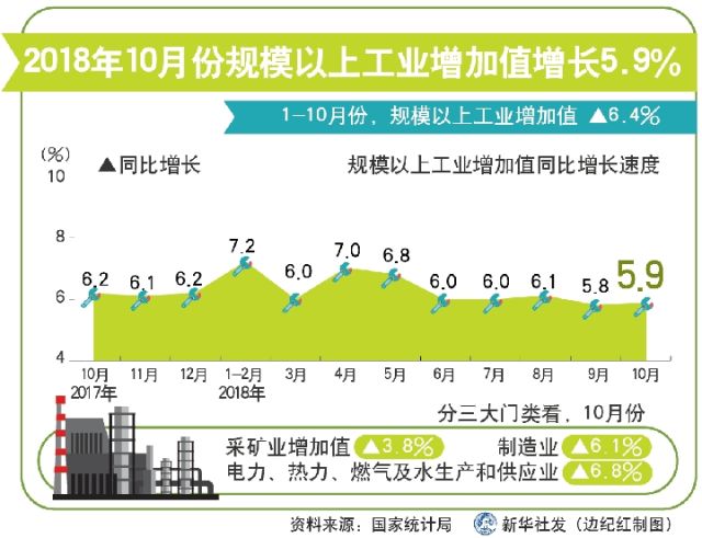 10月份宏观经济数据_10月份宏观经济数据分析