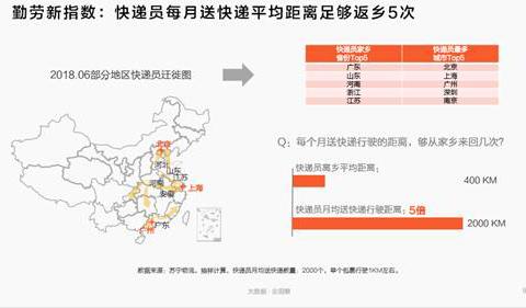 京东快递员收入_2018年快递也收入(3)