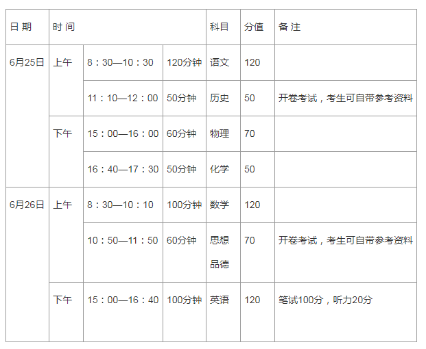2018年河南中招政策出炉!计划招生67万人,8类