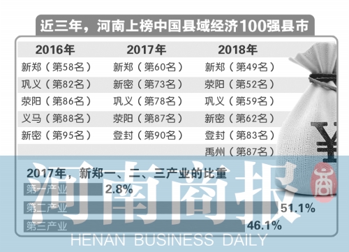 gdp增速_2018年全国县市gdp(2)