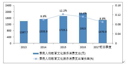 费用支出明细表模板_人均教育支出(3)