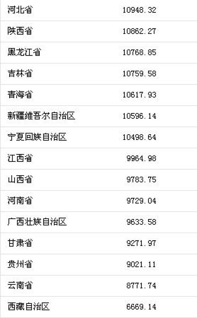 中国地图全图各省各市_各省人均消费(2)