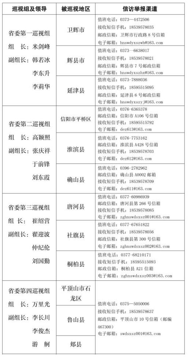 河南省委巡视组进驻情况一览表 (附信访举报渠