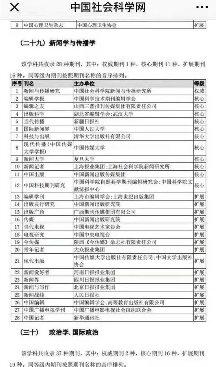 《新闻爱好者》首次入选中国社会科学院人文社