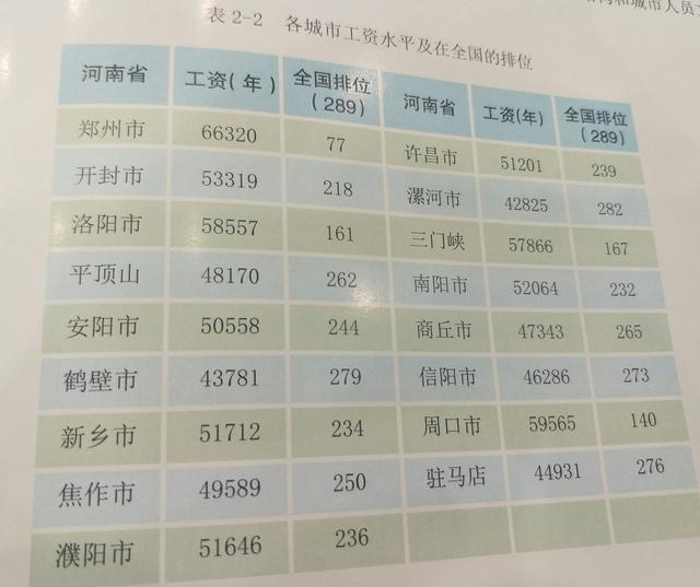 全国各市人均gdp排名前100_全国各省人均GDP在世界的排名 看看你省超越了哪些国家