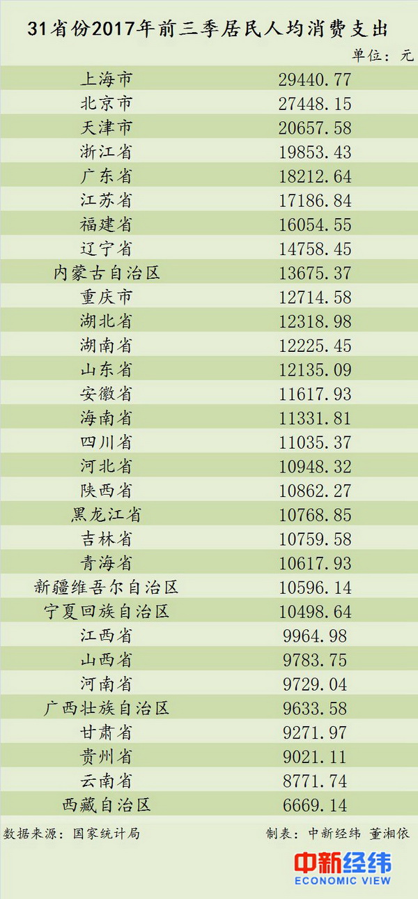 人均管理费_企业管理费的取费标准(3)