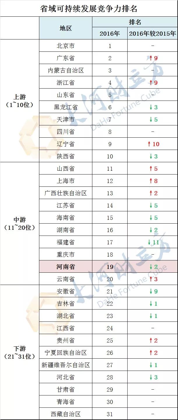 中国省域经济总量排名_中国省域地图(2)
