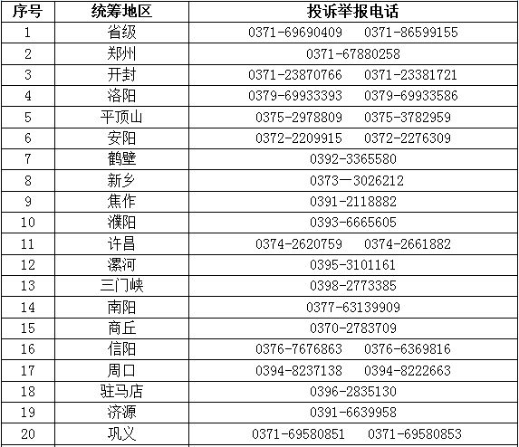 重磅!打击欺诈骗保,河南开通举报投诉电话