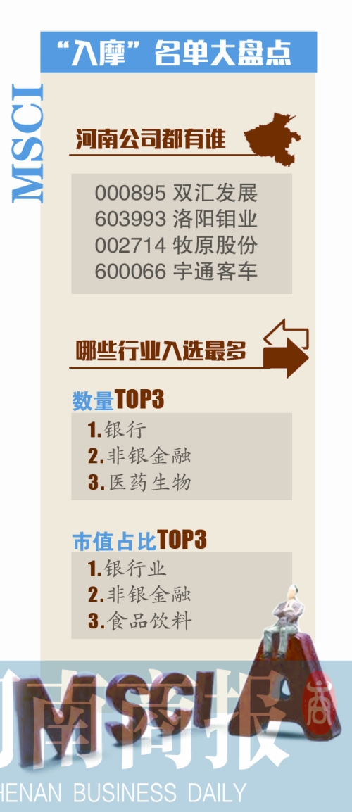 4家豫企入选A股首批234只入摩股票 看他们都