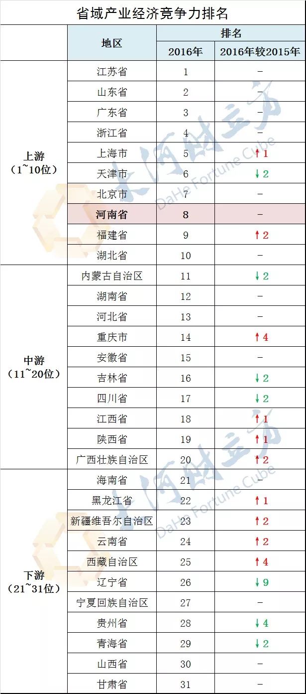 中国省域经济总量排名_中国省域地图(2)