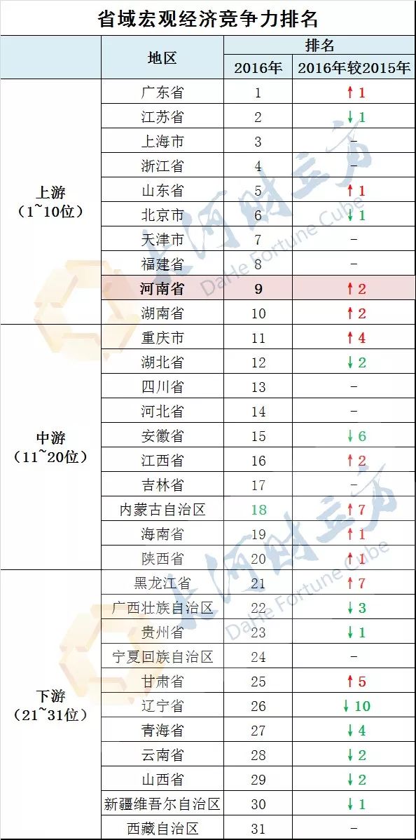 中部六省经济排名_...014年上半年中部六省经济发展比较