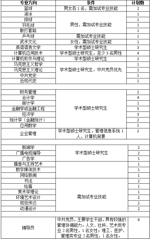 河南大学民生学院2018年专业教师招聘公告