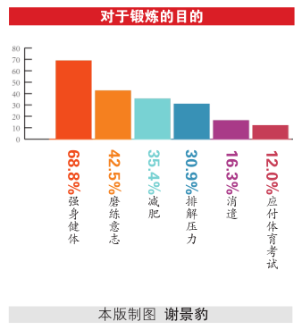 河南高校运动会纪录多年无人破 跑1千米都费劲