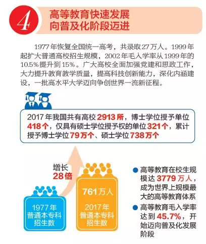 中国人口文化素质现状_中国人口文化素质报告 附光盘(2)