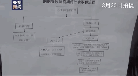 @60多天没见面的武汉情侣，终于可以约会啦！